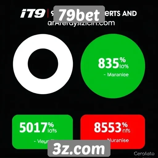 Dados sobre a popularidade do 79bet